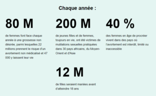 EssentiELLES droit santé femmes