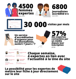 Les Expertes