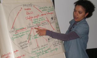 Lire la suite à propos de l’article Les marches exploratoires pour la sécurité des femmes dans l’espace public