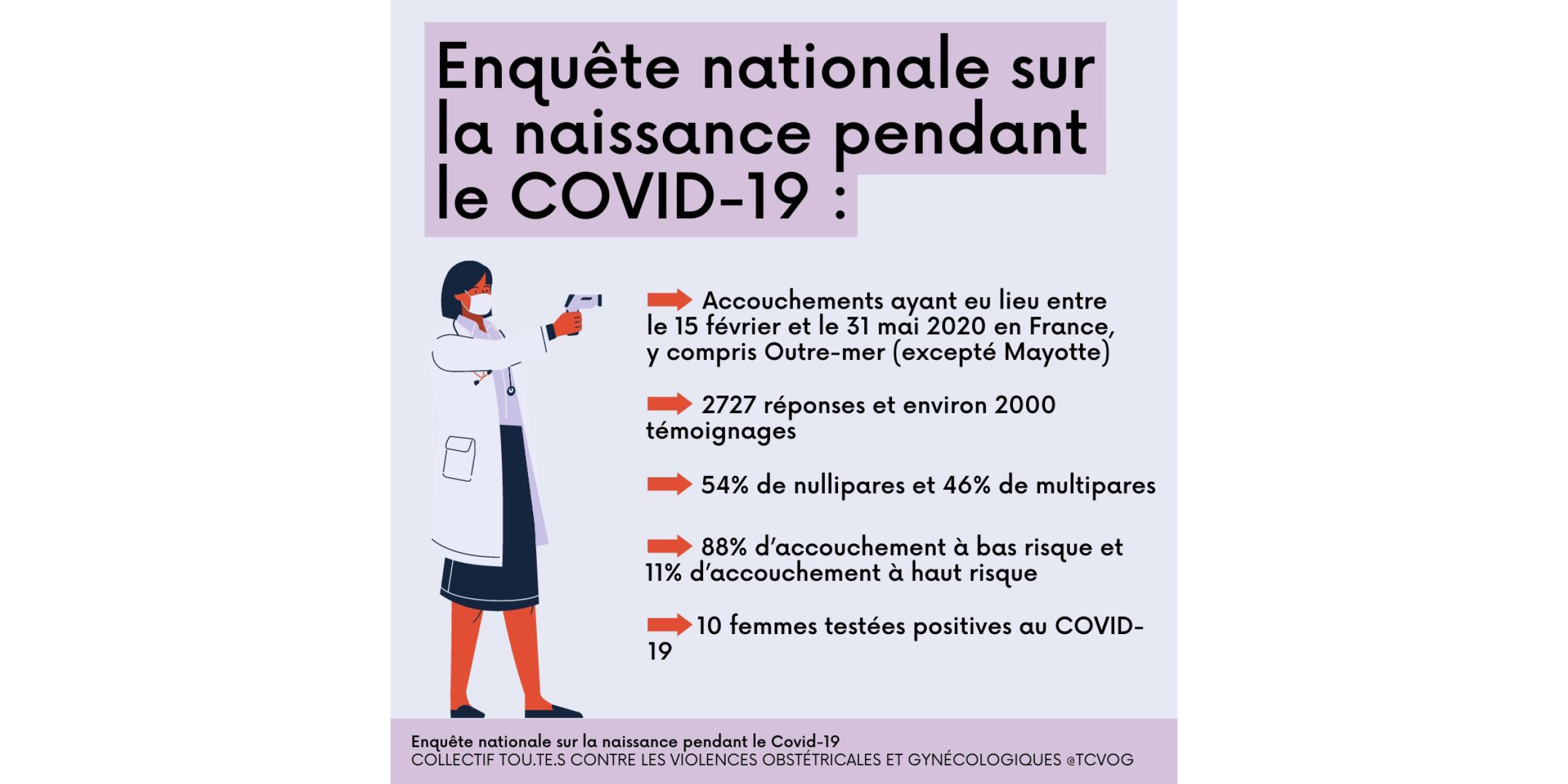 You are currently viewing Carte de France interactive sur les violences obstétricales pendant la pandémie