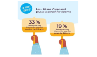 Lire la suite à propos de l’article En Avant Toute(s) : les violences faites aux femmes de moins de 26 ans