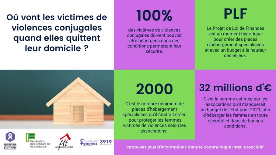 You are currently viewing Projet de loi de finances : une opportunité historique de garantir l’accès à un hébergement de qualité pour les femmes victimes de violences !