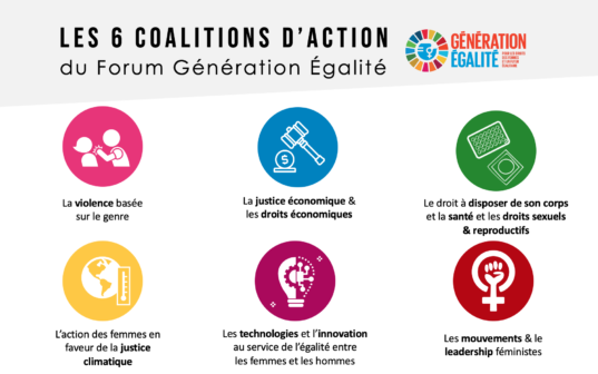 You are currently viewing Forum génération égalité: la Coalition d’action pour la justice et les droits économiques