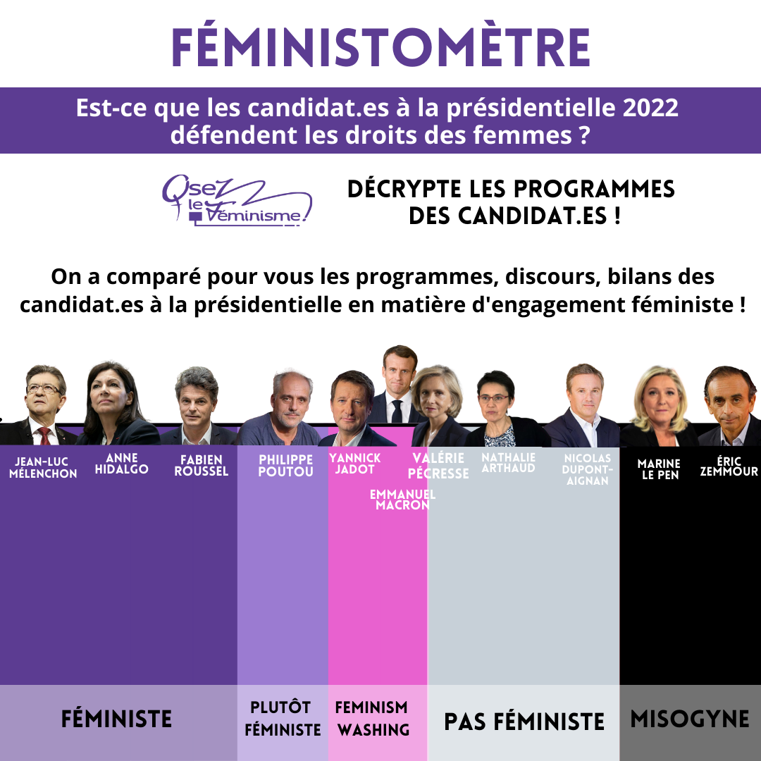 ANALYSE CANDIDATS